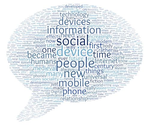 Wordcloud generated from the text